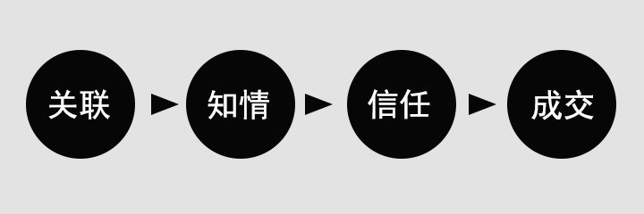 为什么说广告语是一个企业的命根子？